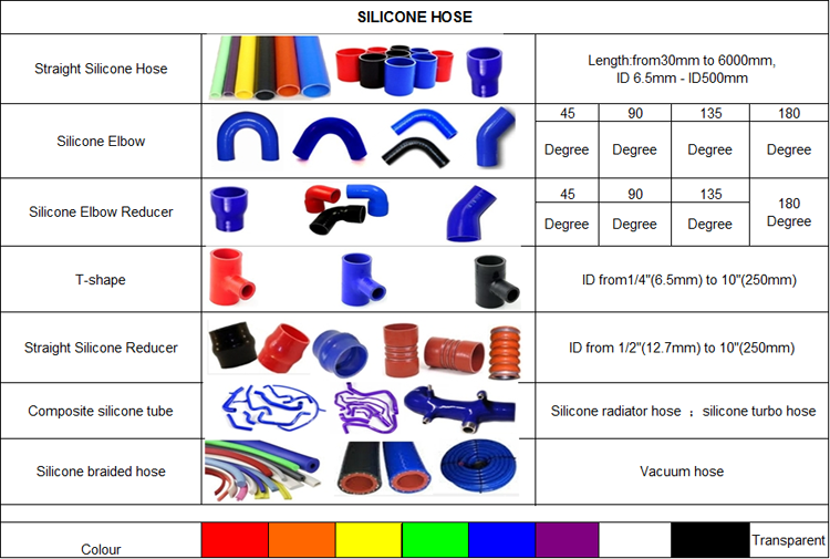 Silicone Hose specification
